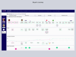 Buyer’s Journey