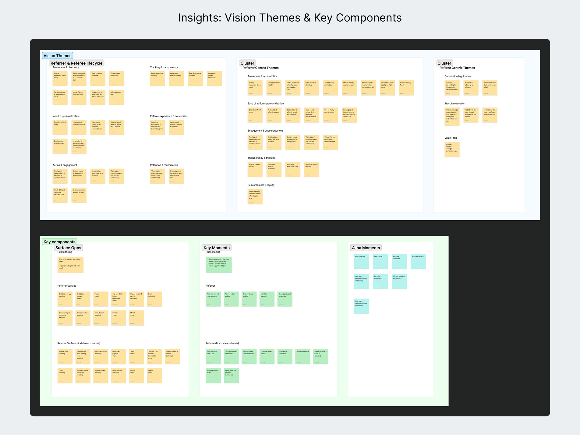 Insights: Vision Themes & Key Components