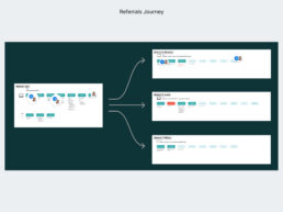 Referrals Journey