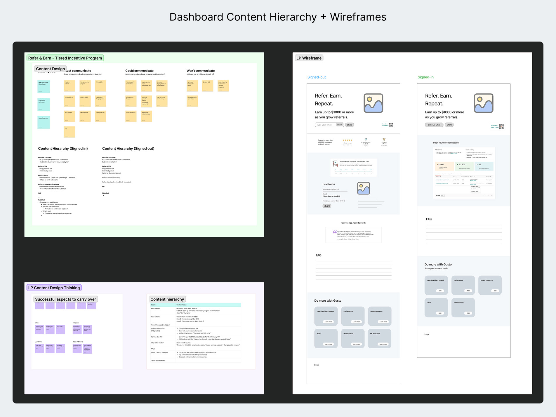 Dashboard Content Hierarchy + Wireframes
