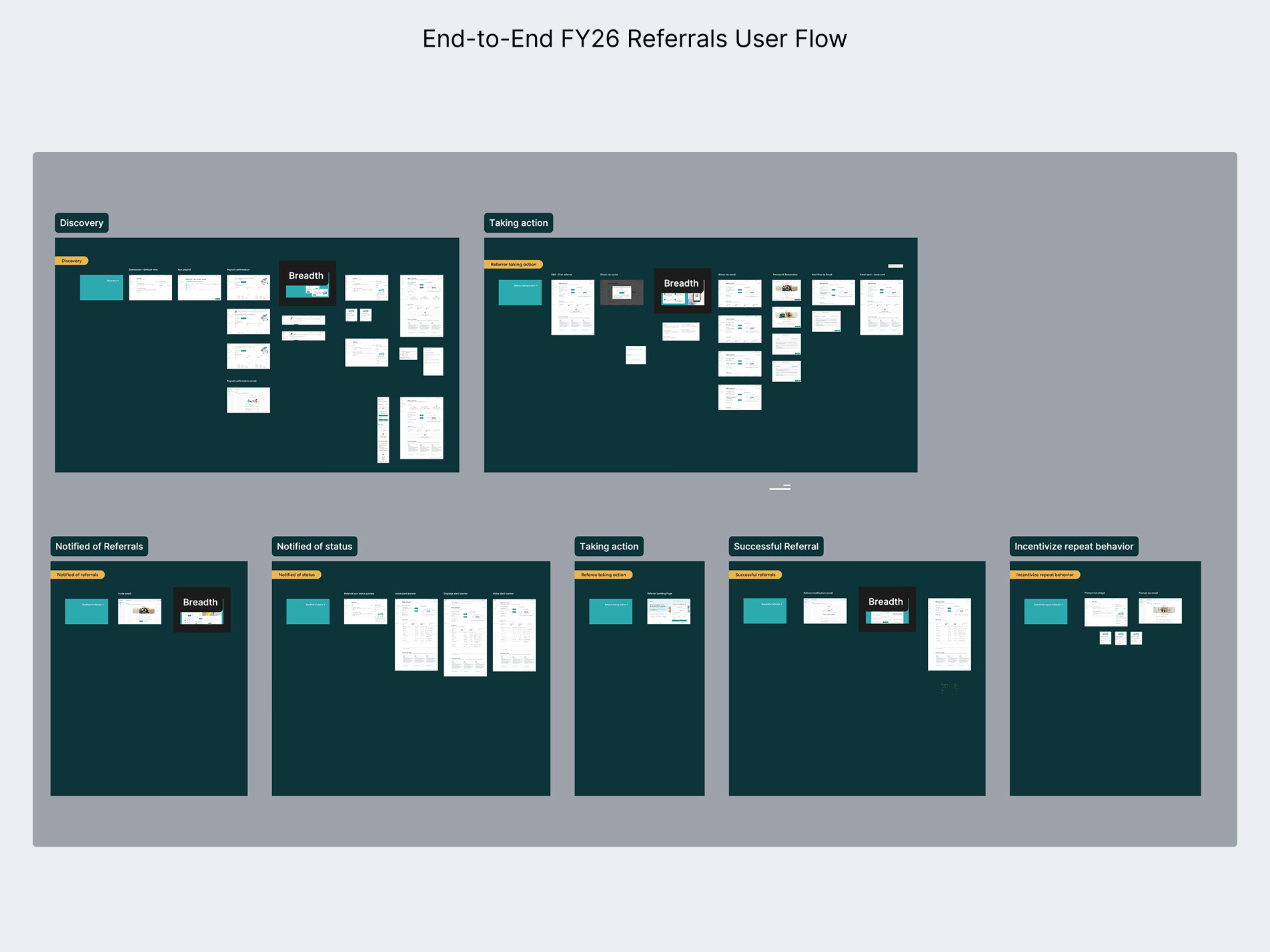 End-to-End FY26 Referrals User Flow