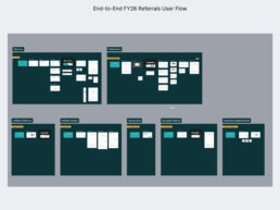 End-to-End FY26 Referrals User Flow