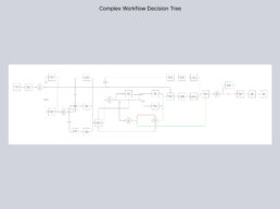 Complex Workflow Decision Tree