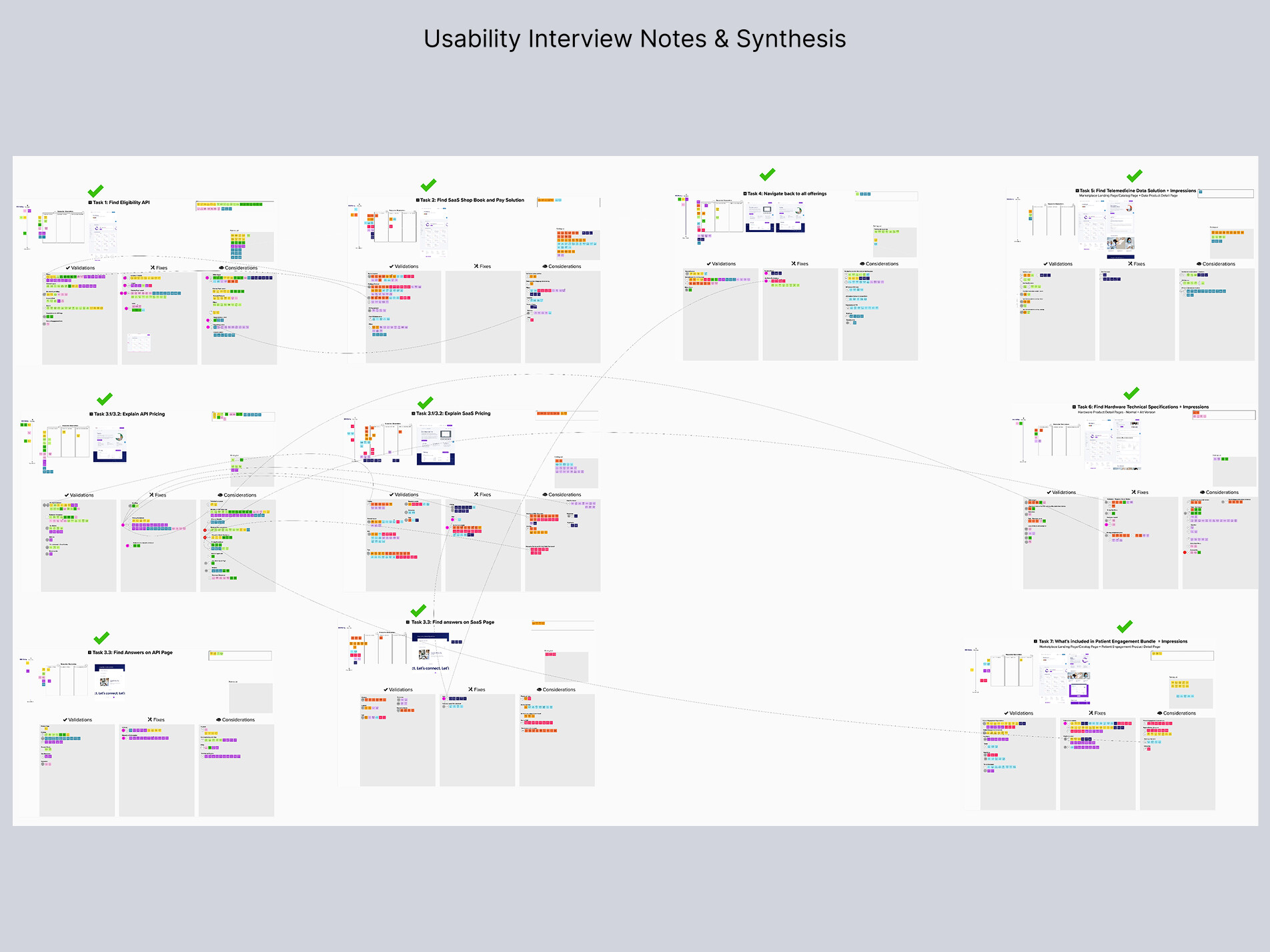 Usability Interview Notes & Synthesis