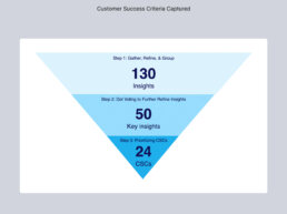 Customer Success Criteria Captured