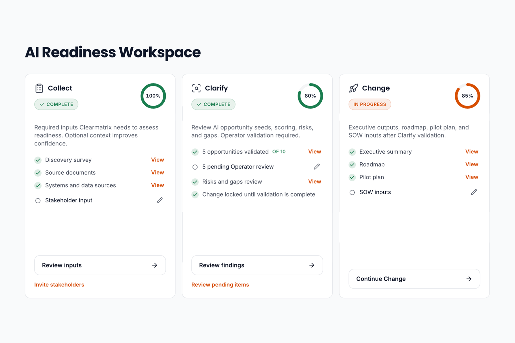 AI Readiness