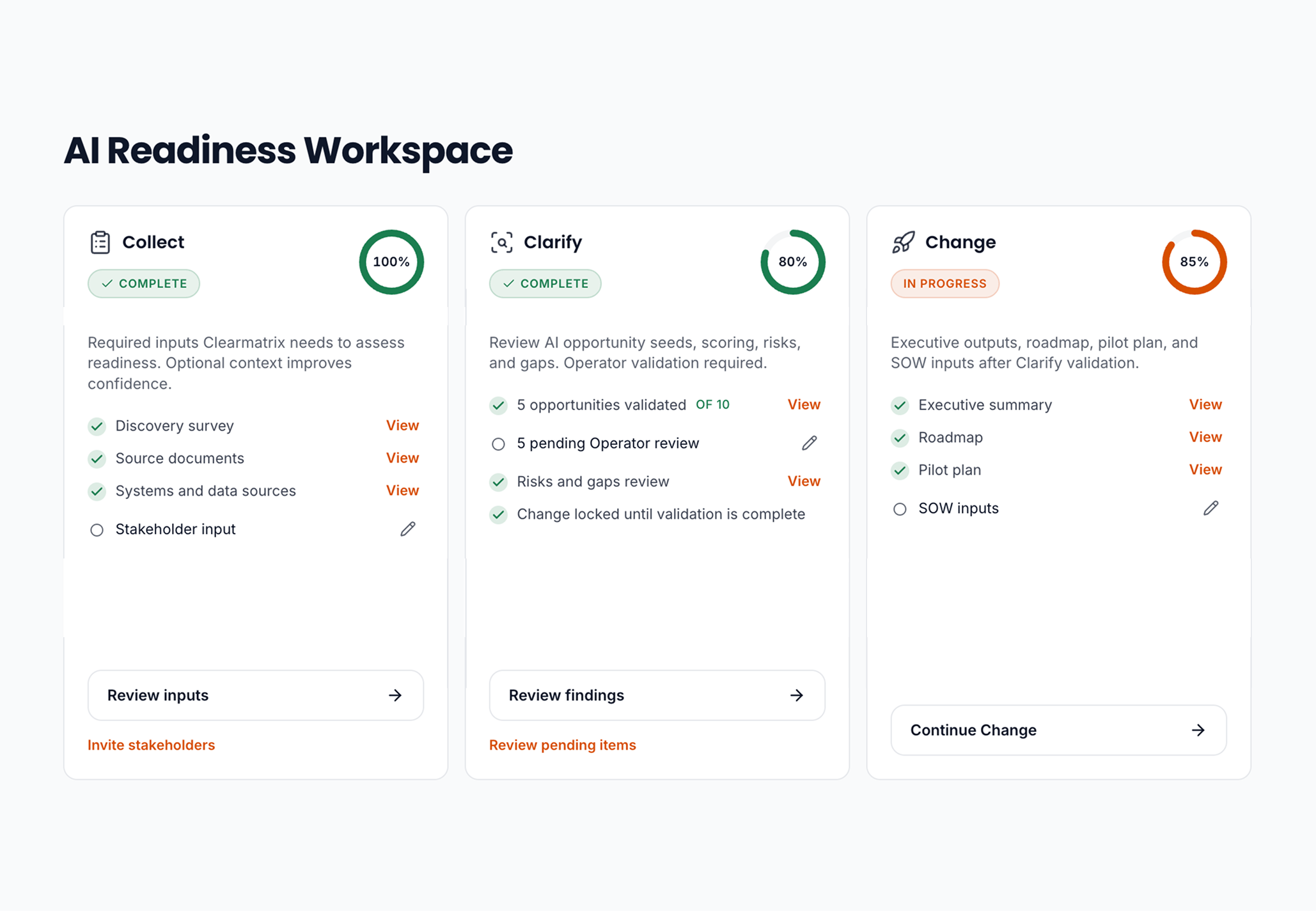 AI Readiness