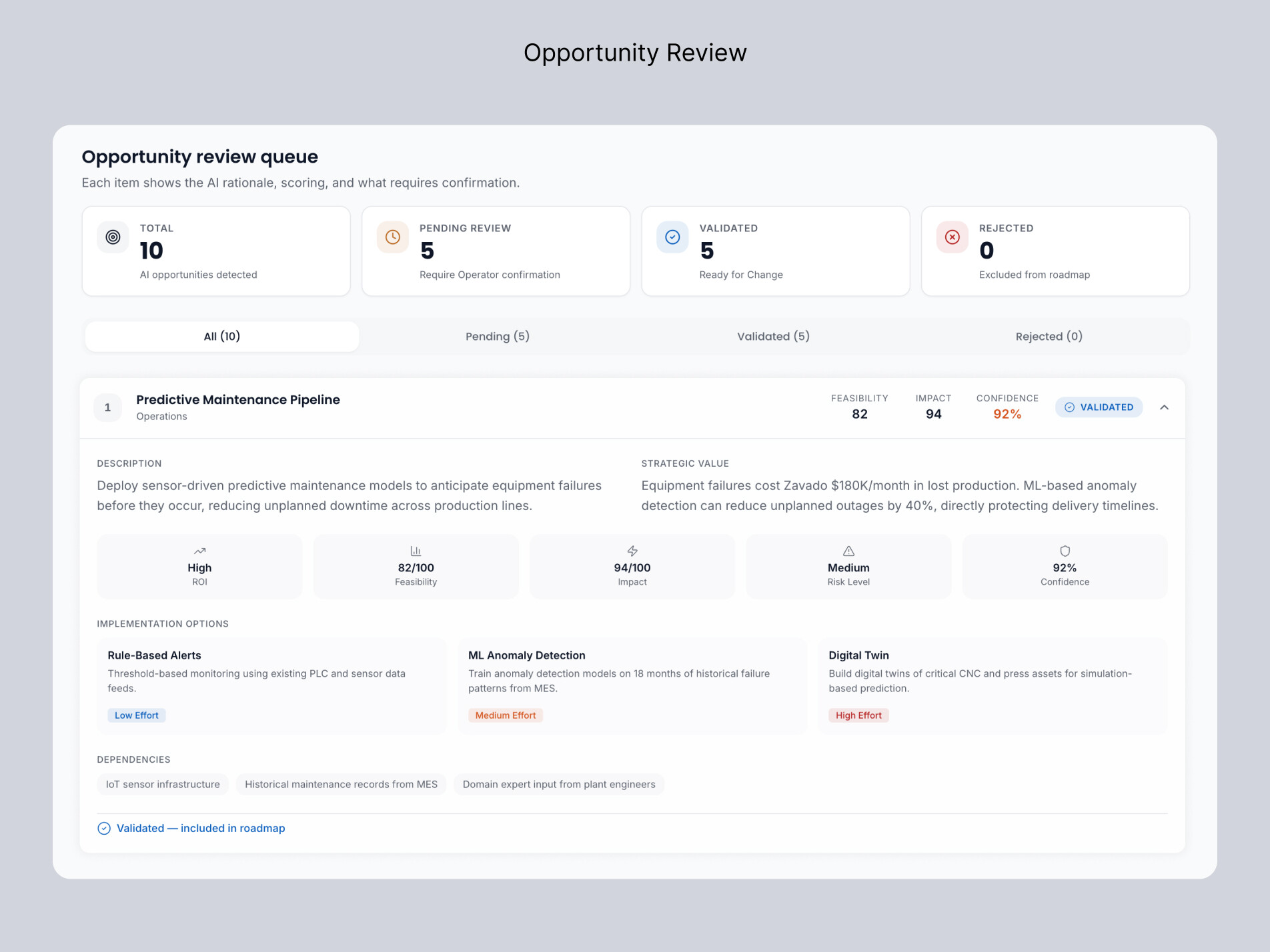 Opportunity Review